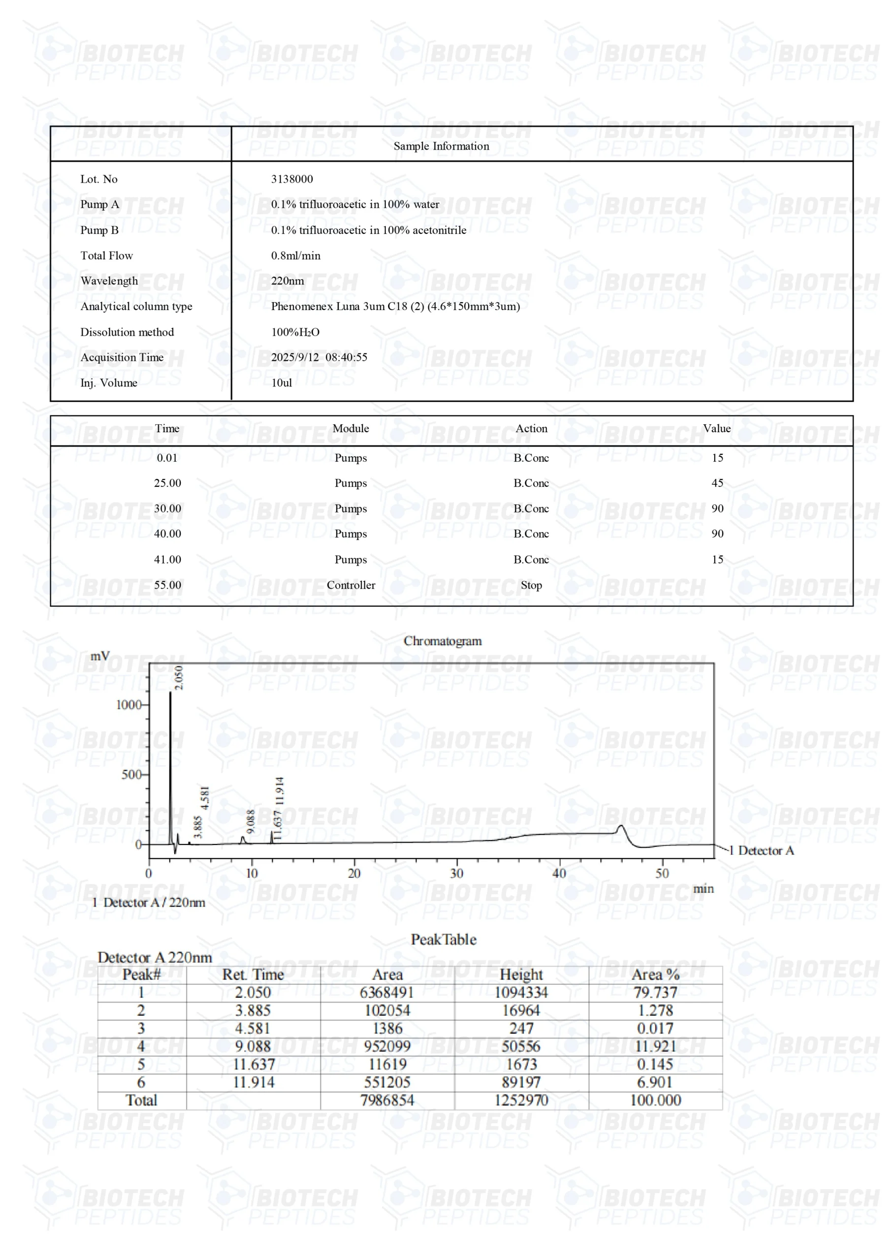 BPC-157 & TB-500 & GHK-Cu Blend (70mg) - Image 3