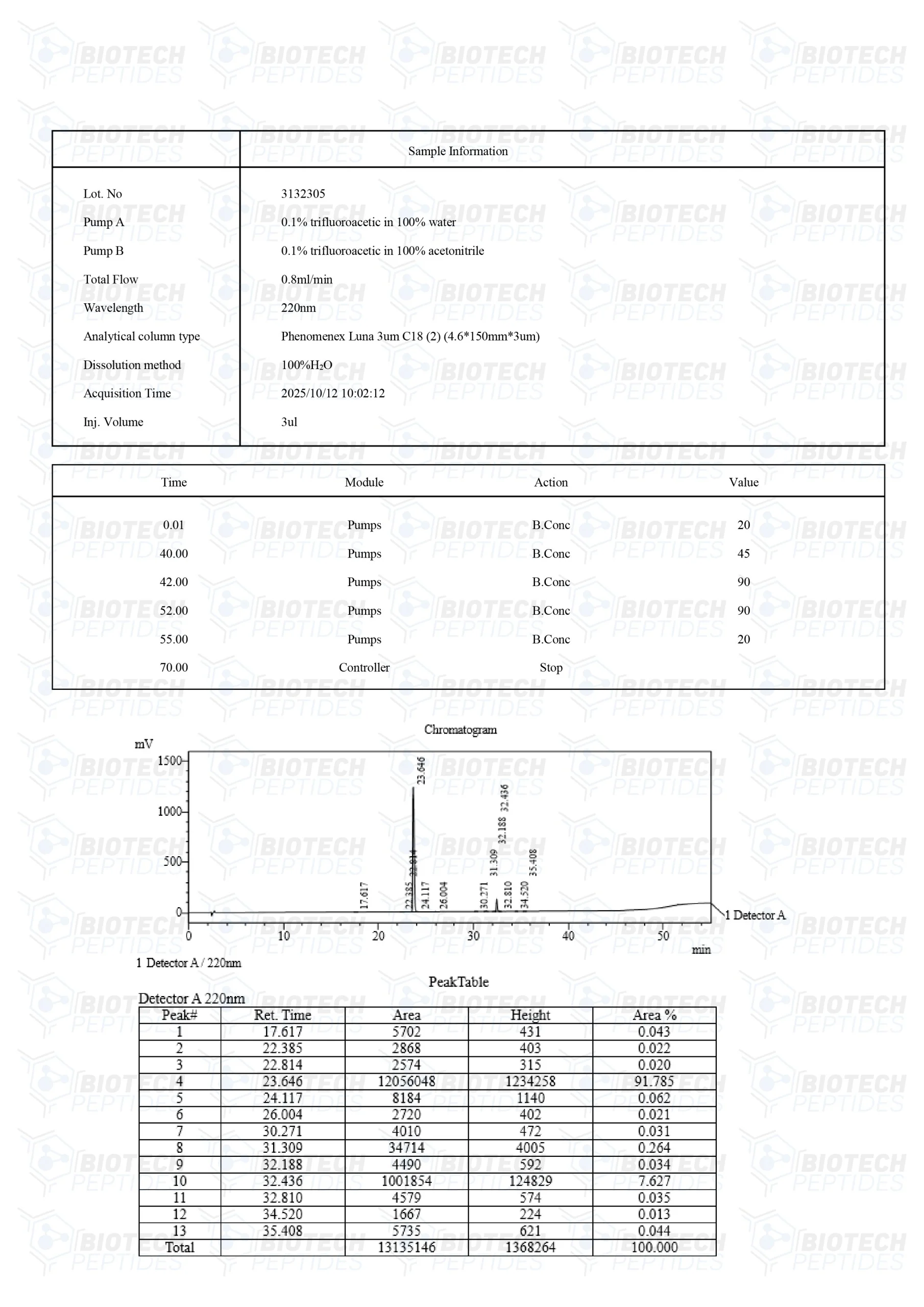 CJC-1295 & GHRP-2 Blend (10mg) - Image 3