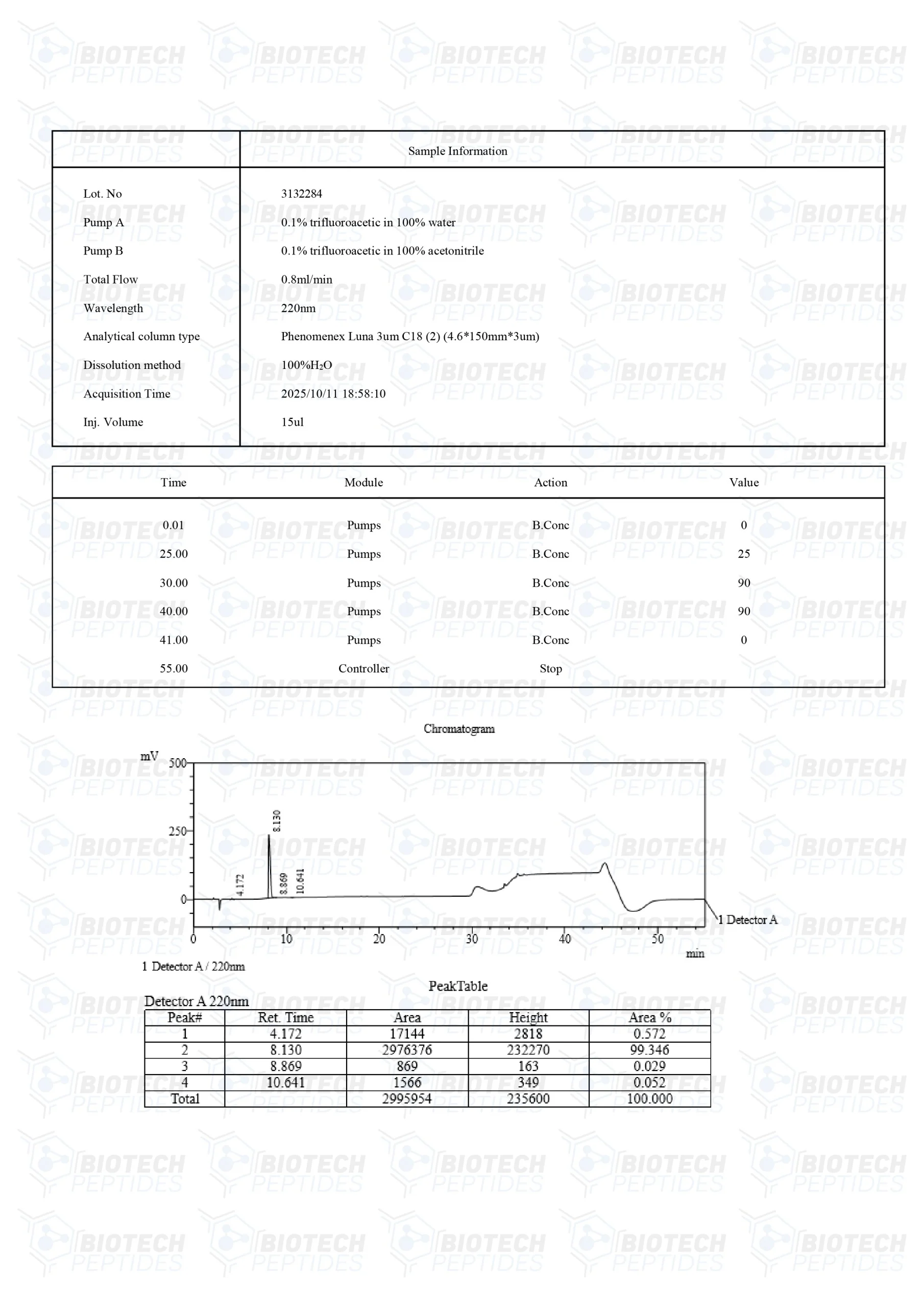 Cardiogen (20mg) - Image 3