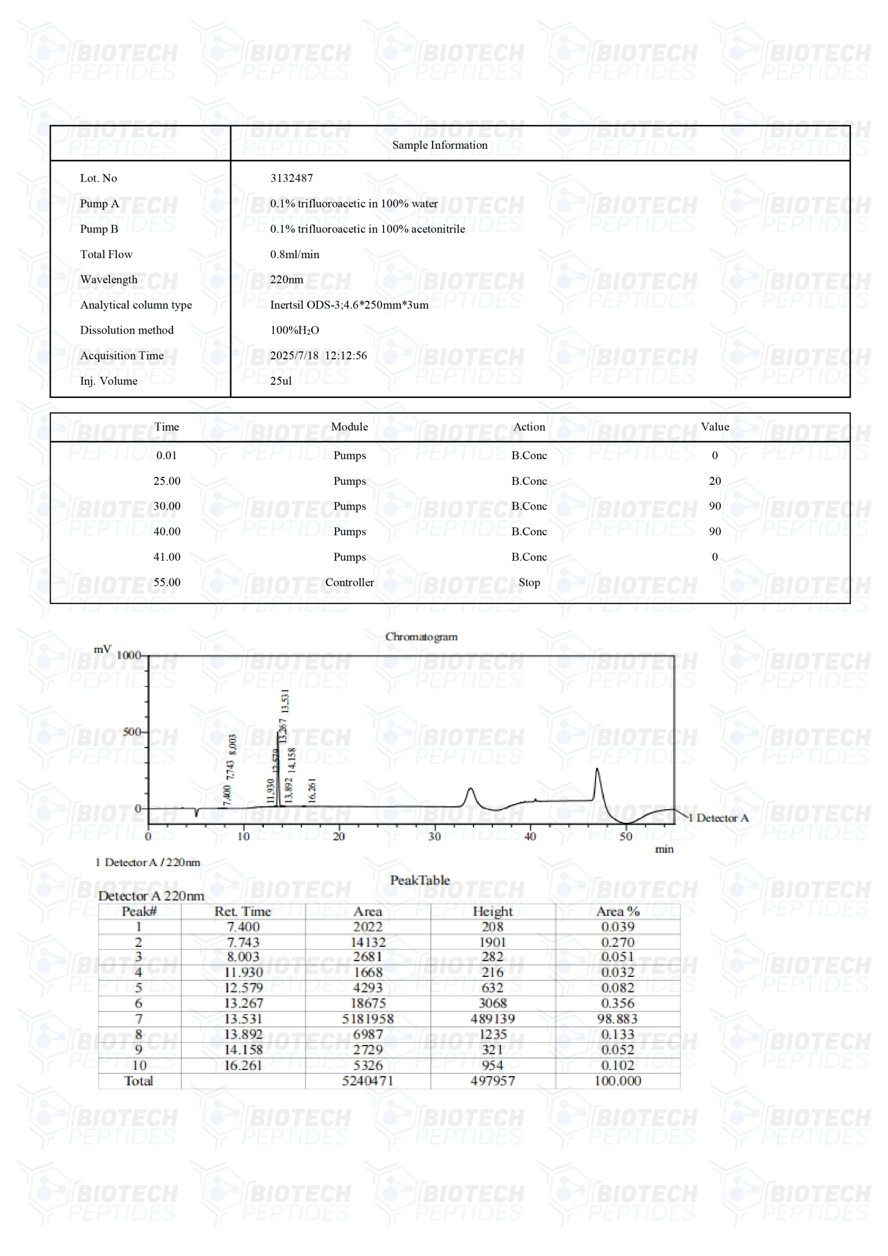 Livagen (20mg) - Image 3