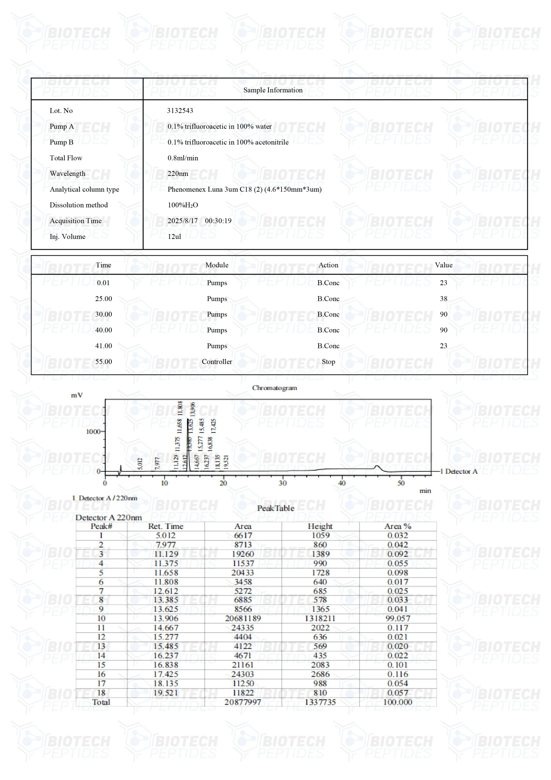MOTS-c (10mg) - Image 3