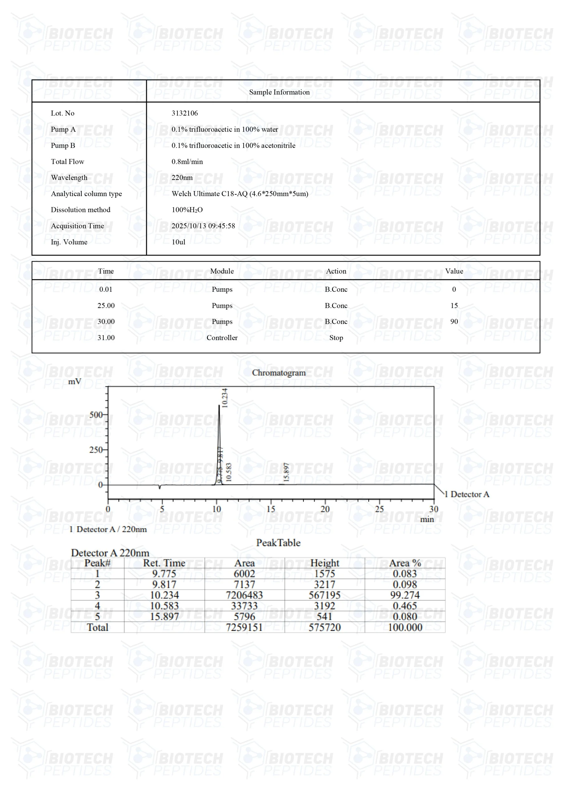 NAD+ (100mg & 250mg & 500mg) - Image 3