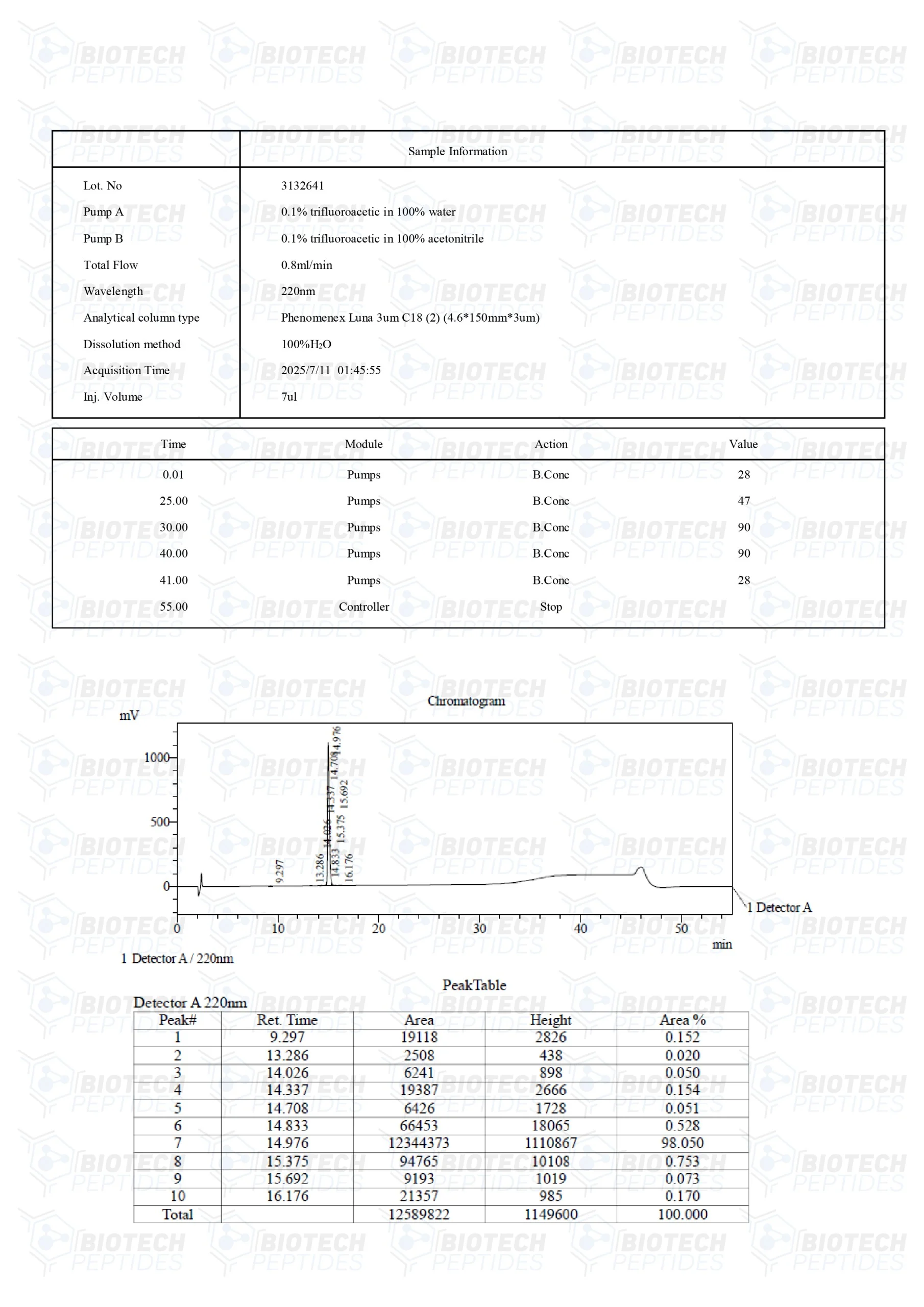 PNC-27 (5mg) - Image 3