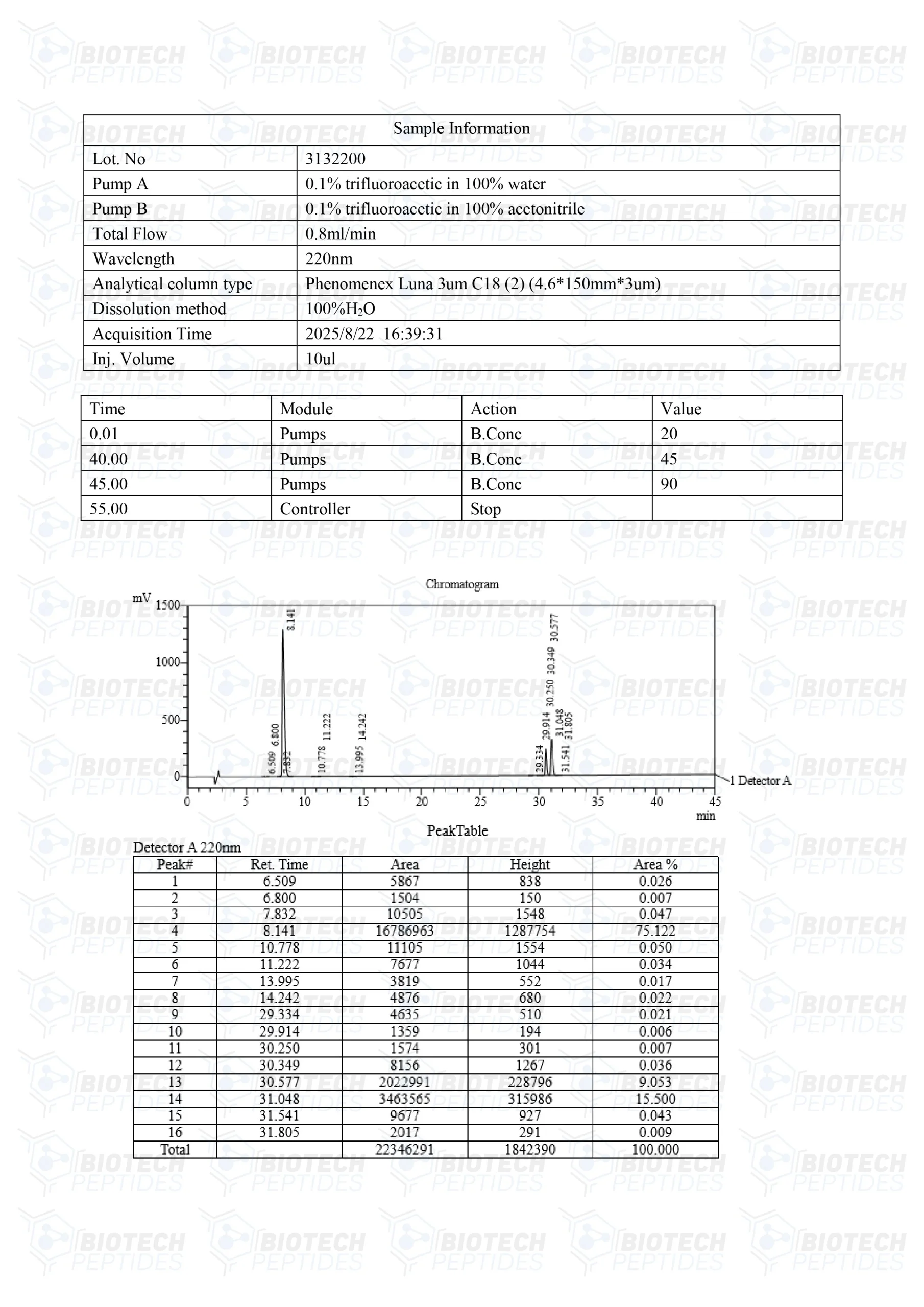 Tesamorelin & CJC-1295 (Mod GRF 1-29) & Ipamorelin Blend (12mg) - Image 3