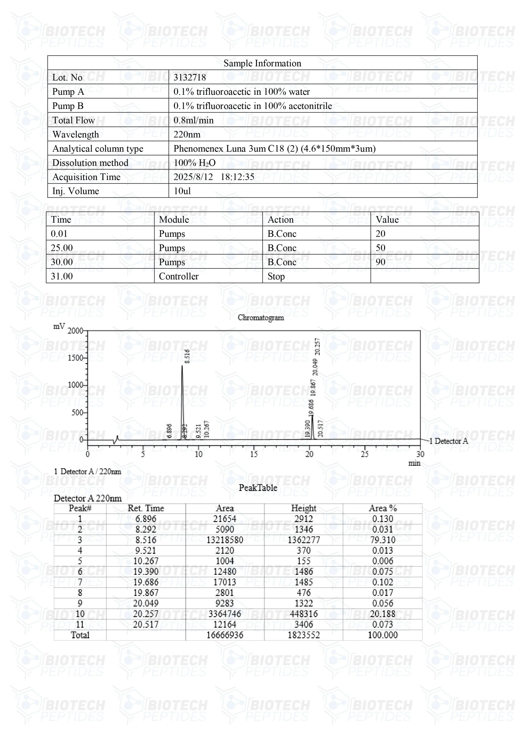Tesamorelin & Ipamorelin Blend (8mg) - Image 3