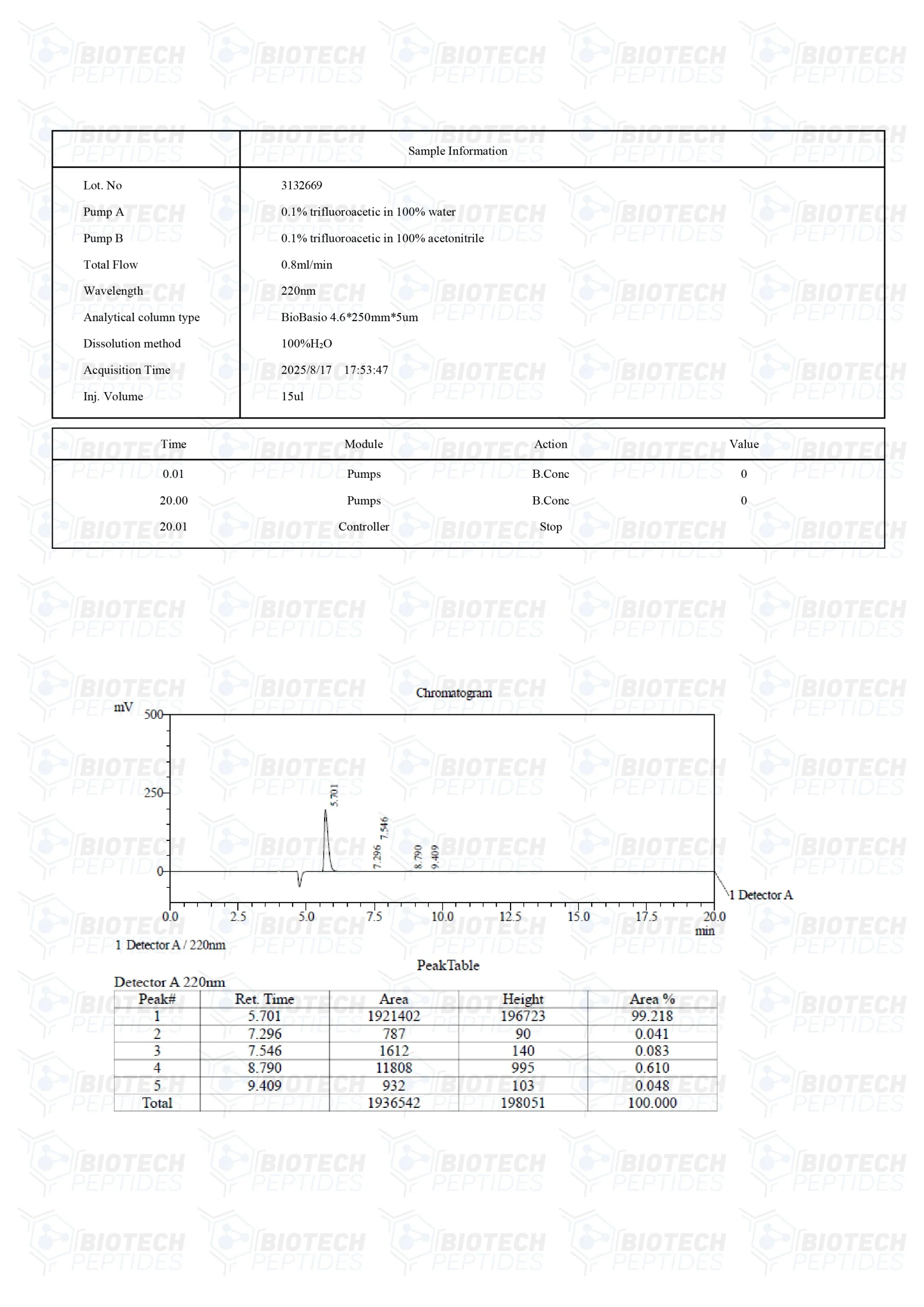 Vilon (20mg) - Image 3